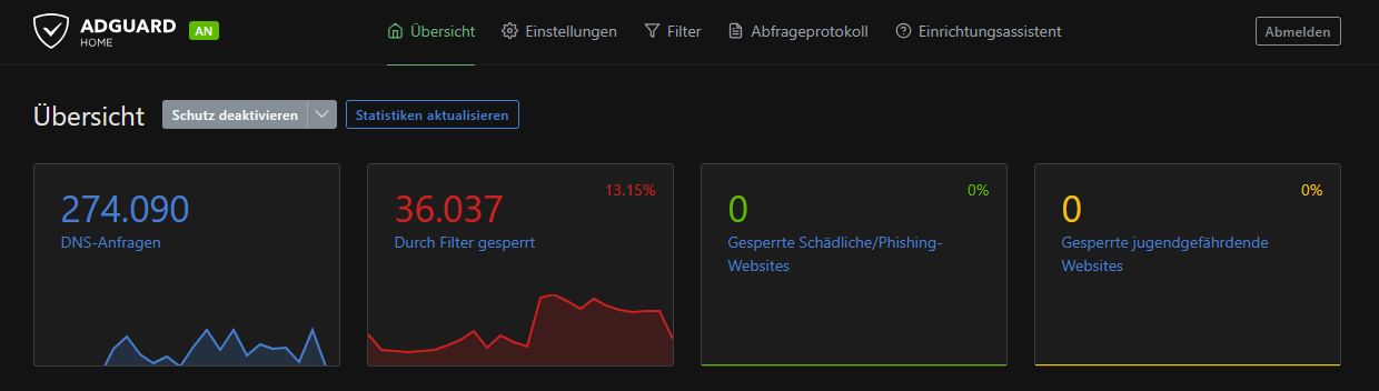 Free Public AdGuard DNS Server